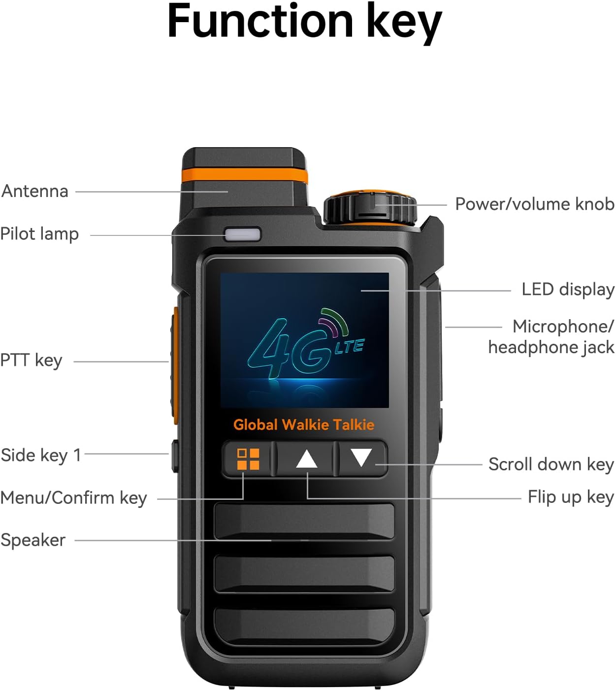 Global Rapid Walkie Talkie Unlimited Range POC Two Way Radios, Nationwide PTT Two Way Radios Long Distance for Security, Outdoor Adventures & Travel Teams,with SIM Cards, 2pcs